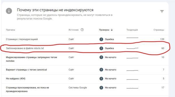 индексация статей заблокированных в robots.txt